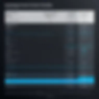 Comparison of Gaming Screen Recorder Features A detailed comparison chart of gaming screen recorders showcasing features and performance metrics.