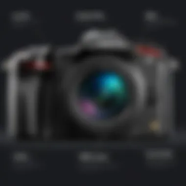 Comprehensive Overview of the Lumix G85 Specifications Introduction Comprehensive Overview of the Lumix G85 Specifications Introduction