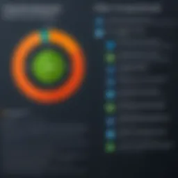 An insightful comparison chart of free antivirus software features
