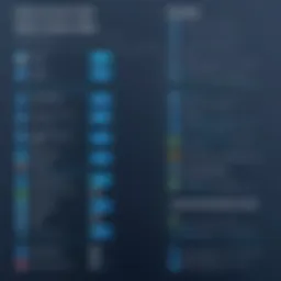 A comparison chart of remote access tools