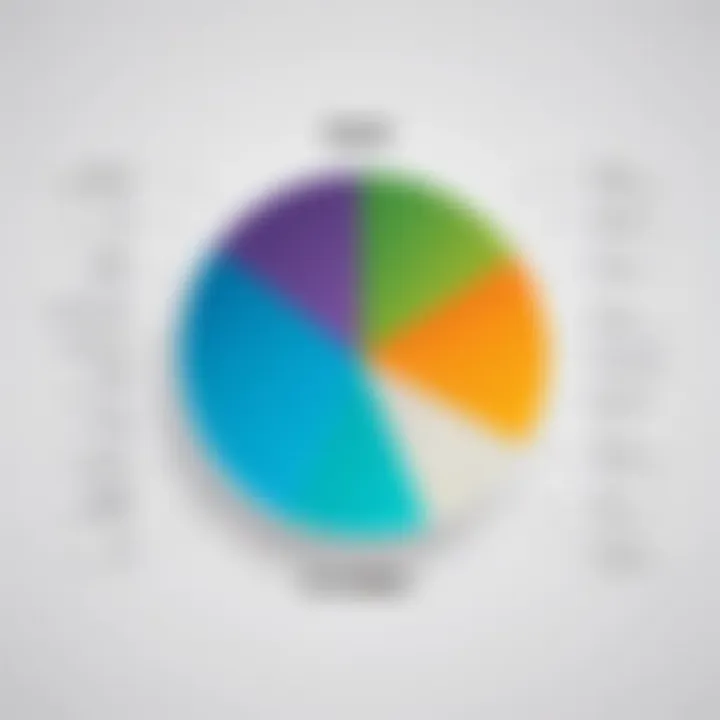 Comparison chart of features across different Craigslist alternatives