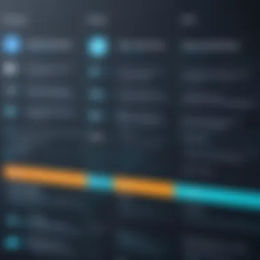 A graphical chart comparing various text scheduling applications and their features.