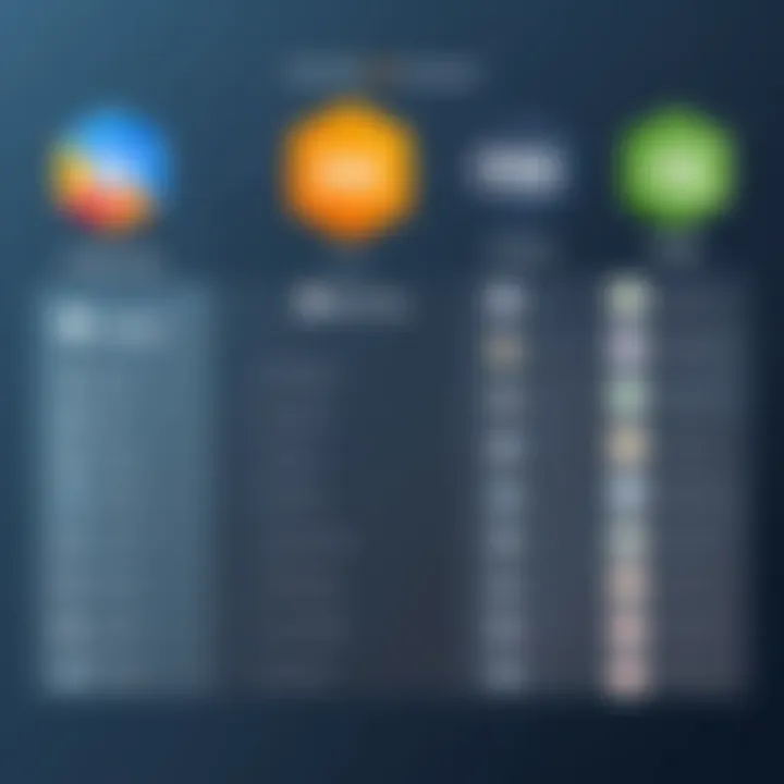 Comparison chart of popular free DNS providers