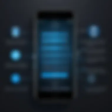 Setup Flowchart for Apple Authenticator Flowchart illustrating the setup process of Apple Authenticator