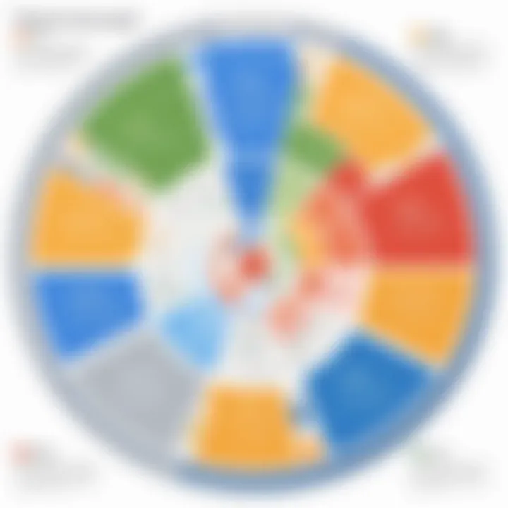 Chart showing factors contributing to offline status