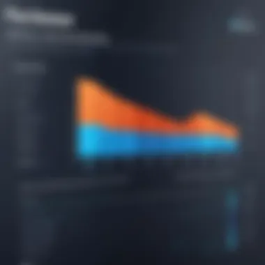 Bar graph representing pricing factors for group subscriptions